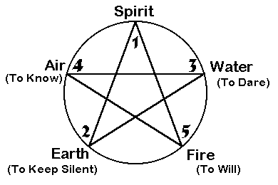 Spread layout diagram